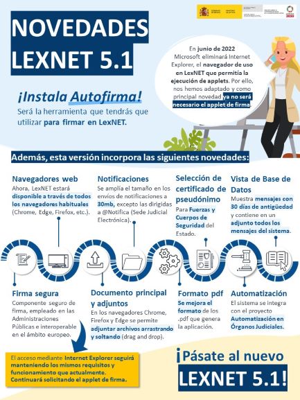 Lexnet Pr Xima Actualizaci N Lexnet